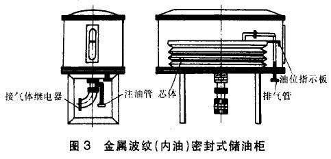 變壓器儲油罐
